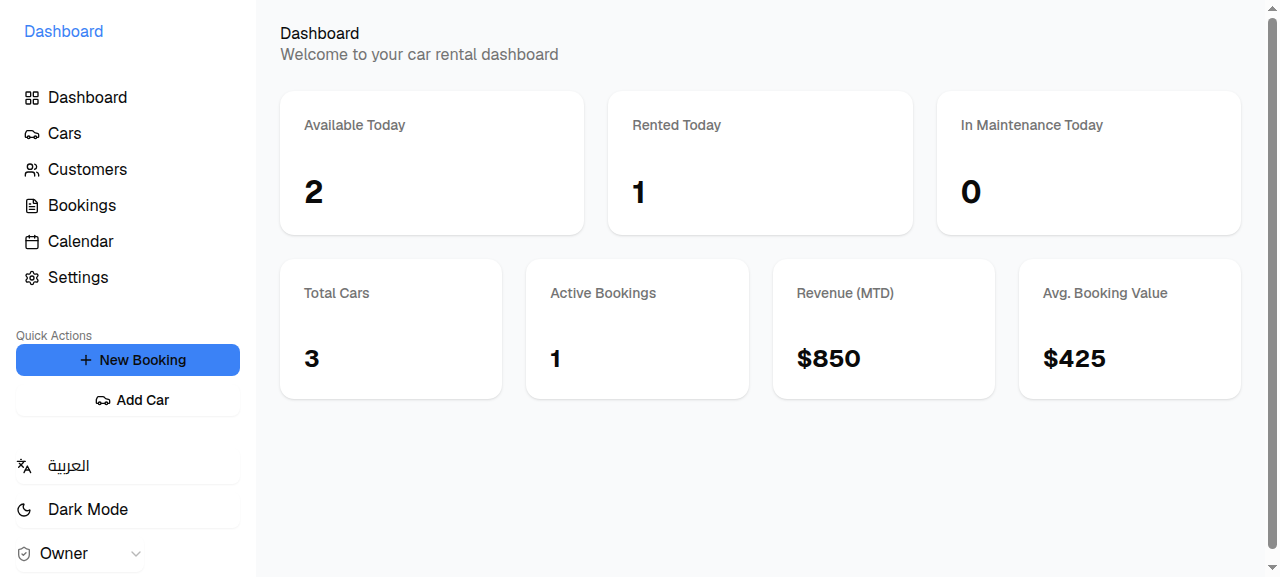 MacroRentals revenue dashboard